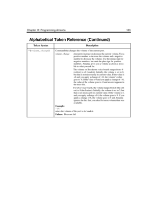 Page 195Chapter 11: Programming Amanda 183
^(
volume_change)
 Command that changes the volume of the current port.
volume_changeAmount to increase or decrease the current volume. Use a 
positive number to increase the volume and a negative 
number to decrease the volume. Use the minus sign for 
negative numbers, but omit the plus sign for positive 
numbers. Amanda gives you a volume as close as possi-
ble to what you ask for. 
The volume on Brooktrout voice boards ranges from -8 
(softest) to +8 (loudest)....