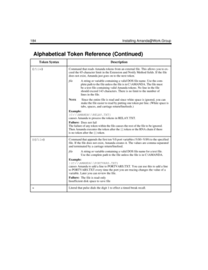 Page 196184 Installing Amanda@Work.Group
{
file}Command that reads Amanda tokens from an external file. This allows you to ex-
ceed the 65-character limit in the Extension and Notify Method fields. If the file 
does not exist, Amanda just goes on to the next token.
fileA string or variable containing a valid DOS file name. Use the com-
plete path to the file unless the file is in C:\AMANDA. The file must 
be a text file containing valid Amanda tokens. No line in the file 
should exceed 143 characters. There is...