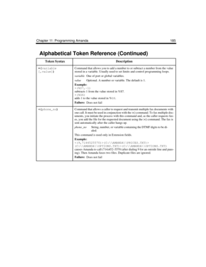 Page 197Chapter 11: Programming Amanda 185
+(
variable
[,
value
])
 Command that allows you to add a number to or subtract a number from the value 
stored in a variable. Usually used to set limits and control programming loops. 
variableOne of port or global variables. 
valueOptional. A number or variable. The default is 1.
Example:
+(%S7,-1)
subtracts 1 from the value stored in %S7.
+(%G6)
adds 1 to the value stored in %G6
. 
Failure:  
Does not fail
() command. To fax multiple doc-
uments, you initiate the...