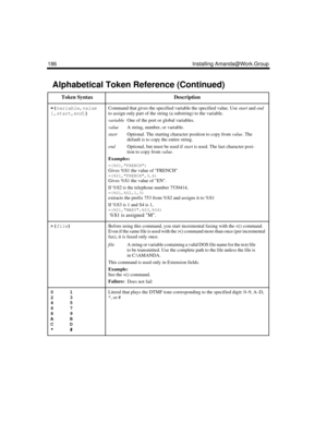 Page 198186 Installing Amanda@Work.Group
=(
variable,
value
[,
start,
end
])
 Command that gives the specified variable the specified value. Use start and end 
to assign only part of the string (a substring) to the variable.
variableOne of the port or global variables.
valueA string, number, or variable.
startOptional. The starting character position to copy from value. The 
default is to copy the entire string.
endOptional, but must be used if start is used. The last character posi-
tion to copy from value....