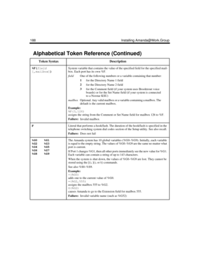 Page 200188 Installing Amanda@Work.Group
%F(
field
[,
mailbox
])
 System variable that contains the value of the specified field for the specified mail-
box. Each port has its own %F.
fieldOne of the following numbers or a variable containing that number:
1
for the Directory Name 1 field
2
for the Directory Name 2 field
3
for the Comment field (if your system uses Brooktrout voice 
boards) or for the Set Name field (if your system is connected 
to a Norstar KSU)
mailboxOptional. Any valid mailbox or a variable...