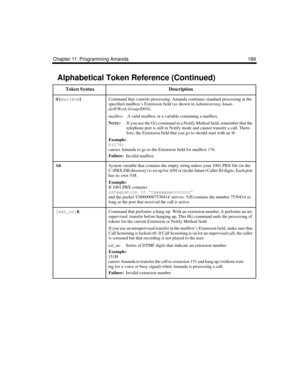 Page 201Chapter 11: Programming Amanda 189
G(
mailbox)
 Command that controls processing. Amanda continues standard processing at the 
specified mailbox’s Extension field (as shown in Administering Aman-
da@Work.Group/DOS). 
mailboxA valid mailbox or a variable containing a mailbox. 
N
OTE:
If you use the G() command in a Notify Method field, remember that the 
telephone port is still in Notify mode and cannot transfer a call. There-
fore, the Extension field that you go to should start with an @.
Example:...