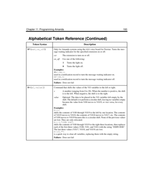 Page 205Chapter 11: Programming Amanda 193
K*(
ext,
on_off)
 Only for Amanda systems using the tAA voice board for Norstar. Turns the mes-
sage waiting indicator for the specified extension on or off.
extThe extension to turn on or off. 
on_offUse one of the following:
1
Turns the light on.
0
Turns the light off.
Examples:
@
K*(%E,1)
used in a notification record to turn the message waiting indicator on.@K*(%E,0)used in a notification record to turn the message waiting indicator off.
Failure:  
Does not fail
K