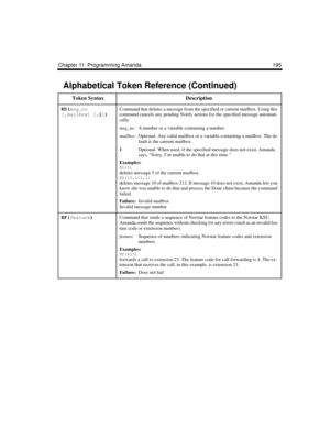 Page 207Chapter 11: Programming Amanda 195
KD(
msg_no
[,
mailbox
] [,1
])
 Command that deletes a message from the specified or current mailbox. Using this 
command cancels any pending Notify actions for the specified message automati-
cally.
msg_noA number or a variable containing a number.
mailboxOptional. Any valid mailbox or a variable containing a mailbox. The de-
fault is the current mailbox.
1
Optional. When used, if the specified message does not exist, Amanda 
says, Sorry, I’m unable to do that at this...