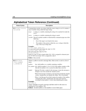 Page 208196 Installing Amanda@Work.Group
KI(
target,
source,
variable)
 Command that searches one string (called the source string) to see if it contains a 
copy of another string (called the target string).
targetA string or a variable containing the string to be searched for inside the 
source. 
sourceA string or a variable containing the string to search. 
variableThe port or global variable to which the KI() command assigns one of the 
following:
 Zero if the target is not found in the source.
 The number...