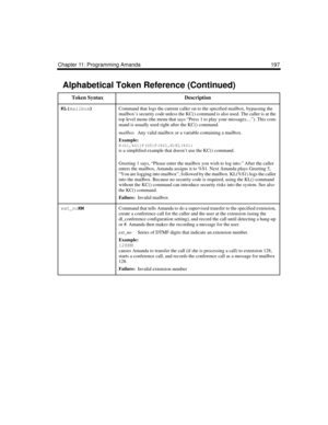 Page 209Chapter 11: Programming Amanda 197
KL(
mailbox)
 Command that logs the current caller on to the specified mailbox, bypassing the 
mailbox’s security code unless the KC() command is also used. The caller is at the 
top level menu (the menu that says “Press 1 to play your messages....”). This com-
mand is usually used right after the KC() command.
mailboxAny valid mailbox or a variable containing a mailbox.
Example:
R(G1,%S1)P(G5)P(%S1,N)KL(%S1)is a simplified example that doesn’t use the KC() command....