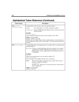 Page 210198 Installing Amanda@Work.Group
KP(
mailbox,
security_code)
 Command that sets the security code for the specified mailbox.
mailboxAny valid mailbox or a variable containing a mailbox. 
security_codeString of DTMF digits that indicate the new security code for the 
specified mailbox. 
Example:
KP(128,”5404”)
causes Amanda to change the security code for mailbox 128 to 5404.
Failure:  
Invalid mailbox
mailbox is locked or read-only
Security code is an empty string, contains invalid characters, or exceeds...