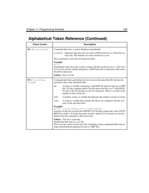 Page 211Chapter 11: Programming Amanda 199
KS
[(
errorlevel)
]
 Command that starts a system shutdown immediately. 
errorlevelOptional. Specifies the exit code (a DOS errorlevel) at which the sys-
tem exits. The default exit code (errorlevel) is zero. 
This command is used only in Extension fields.
Example:
KS(3)immediately shuts down the system, exiting with the errorlevel set to 3. The error-
level can be used by another program or a DOS batch file to determine what action 
should be taken next. 
Failure:...