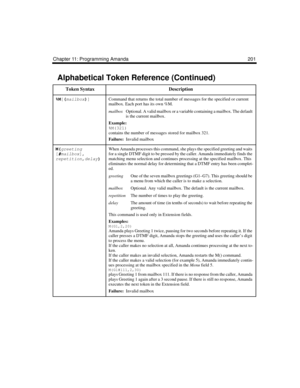 Page 213Chapter 11: Programming Amanda 201
%M
[(
mailbox)
]
 Command that returns the total number of messages for the specified or current 
mailbox. Each port has its own %M.
mailboxOptional. A valid mailbox or a variable containing a mailbox. The default 
is the current mailbox. 
Example:
%M(321)
contains the number of messages stored for mailbox 321.
Failure:  
Invalid mailbox
M(
greeting
[#mailbox
],
repetition,
delay)
 When Amanda processes this command, she plays the specified greeting and waits 
for a...