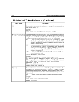 Page 214202 Installing Amanda@Work.Group
%NSystem variable that contains the number of new messages for the current mailbox. 
Each port has its own %N.
Example:
P(%N,N)
causes Amanda to say the number of new messages as a number.
N(
file,
field,
value
{,
field,
variable
})Command that searches the specified file for all the records that match the specified 
value. This command changes the values in up to 8 fields in each matching record 
using the values stored in the specified variables. If no matching records...