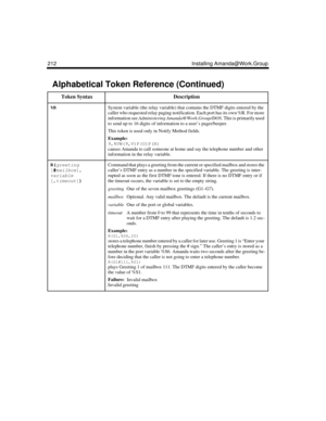 Page 224212 Installing Amanda@Work.Group
%RSystem variable (the relay variable) that contains the DTMF digits entered by the 
caller who requested relay paging notification. Each port has its own %R. For more 
information see Administering Amanda@Work.Group/DOS. This is primarily used 
to send up to 16 digits of information to a user’s pager/beeper.
This token is used only in Notify Method fields. 
Example:
9,%VW(9,V)P(U)P(R)
causes Amanda to call someone at home and say the telephone number and other...