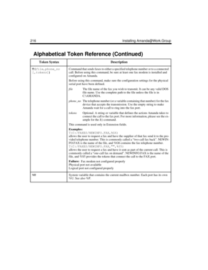 Page 228216 Installing Amanda@Work.Group
T(
file,
phone_no
[,
tokens
])
 Command that sends faxes to either a specified telephone number or to a connected 
call. Before using this command, be sure at least one fax modem is installed and 
configured on Amanda. 
Before using this command, make sure the configuration settings for the physical 
serial port have been defined. 
fileThe file name of the fax you wish to transmit. It can be any valid DOS 
file name. Use the complete path to the file unless the file is in...