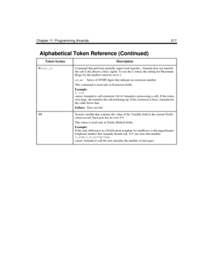 Page 229Chapter 11: Programming Amanda 217
U-
ext_noCommand that performs partially supervised transfers. Amanda does not transfer 
the call if she detects a busy signal. To use the U token, the setting for Maximum 
Rings for the mailbox must be set to 1.
ext_noSeries of DTMF digits that indicate an extension number.
This command is used only in Extension fields.
Example:
U-144
causes Amanda to call extension 144 (if Amanda is processing a call). If the exten-
sion rings, she transfers the call and hangs up. If...