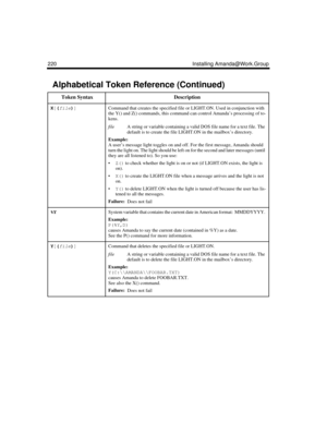 Page 232220 Installing Amanda@Work.Group
X
[(
file)
]
 Command that creates the specified file or LIGHT.ON. Used in conjunction with 
the Y() and Z() commands, this command can control Amanda’s processing of to-
kens.
fileA string or variable containing a valid DOS file name for a text file. The 
default is to create the file LIGHT.ON in the mailbox’s directory.
Example:
A user’s message light toggles on and off. For the first message, Amanda should 
turn the light on. The light should be left on for the second...