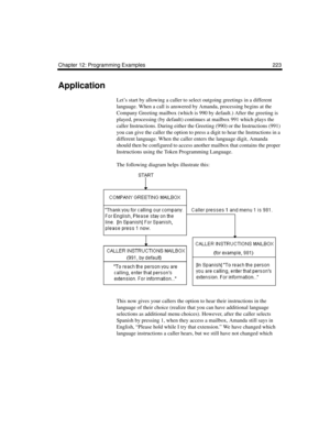 Page 237Chapter 12: Programming Examples 223
Application
Let’s start by allowing a caller to select outgoing greetings in a different 
language. When a call is answered by Amanda, processing begins at the 
Company Greeting mailbox (which is 990 by default.) After the greeting is 
played, processing (by default) continues at mailbox 991 which plays the 
caller Instructions. During either the Greeting (990) or the Instructions (991) 
you can give the caller the option to press a digit to hear the Instructions in a...