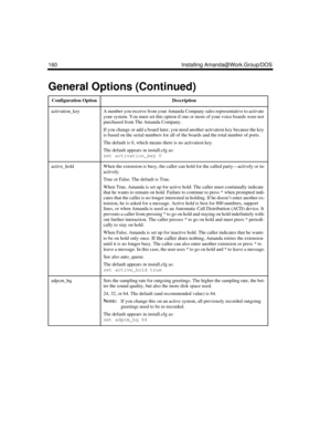 Page 270160 Installing Amanda@Work.Group/DOS
activation_keyA number you receive from your Amanda Company sales representative to activate 
your system. You must set this option if one or more of your voice boards were not 
purchased from The Amanda Company. 
If you change or add a board later, you need another activation key because the key 
is based on the serial numbers for all of the boards and the total number of ports.
The default is 0, which means there is no activation key.
The default appears in...