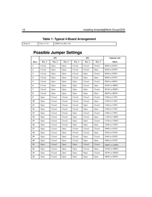 Page 2818 Installing Amanda@Work.Group/DOS
 
Board 4Ports 13-16DE00 (see Row 24)
Possible Jumper Settings
JP1JP2Segment and 
RowPos. 1Pos. 2Pos. 3Pos. 1Pos. 2Pos. 3Offset
1ClosedOpenOpenClosedClosedClosedB000 (to B1FF)
2ClosedOpenOpenClosedClosedOpenB200 (to B3FF)
3ClosedOpenOpenClosedOpenClosedB400 (to B5FF)
4ClosedOpenOpenClosedOpenOpenB600 (to B7FF)
5ClosedOpenOpenOpenClosedClosedB800 (to B9FF)
6ClosedOpenOpenOpenClosedOpenBA00 (to BBFF)
7ClosedOpenOpenOpenOpenClosedBC00 (to BDFF)...