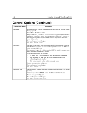 Page 272162 Installing Amanda@Work.Group/DOS
auto_queueDesigned for callers with rotary telephones so that they can be put “on hold” without 
having to press *.
True or False. The default is False.
If True and if active_hold is False, callers are automatically put “on hold” when they 
reach a busy extension. A custom busy message must explain what’s going on so 
that callers are aware that they are “on hold” and that they can dial other exten-
sions—if they prefer.
The default appears in install.cfg as:
set...