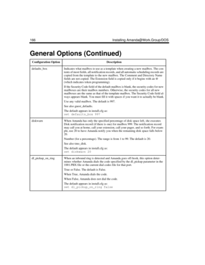 Page 276166 Installing Amanda@Work.Group/DOS
defaults_boxIndicates what mailbox to use as a template when creating a new mailbox. The con-
tents of most fields, all notification records, and all automatic scheduling records are 
copied from the template to the new mailbox. The Comment and Directory Name 
fields are not copied. The Extension field is copied only if it begins with an @ 
(which indicates token programming).
If the Security Code field of the default mailbox is blank, the security codes for new...