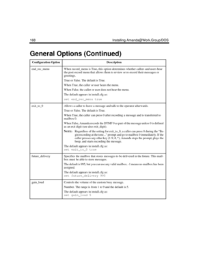 Page 278168 Installing Amanda@Work.Group/DOS
end_rec_menuWhen record_menu is True, this option determines whether callers and users hear 
the post-record menu that allows them to review or re-record their messages or 
greetings.
True or False. The default is True.
When True, the caller or user hears the menu.
When False, the caller or user does not hear the menu.
The default appears in install.cfg as:
set end_rec_menu true
exit_to_0Allows a caller to leave a message and talk to the operator afterwards.
True or...