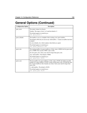 Page 279Chapter 14: Configuration Reference 169
gain_normThe initial volume for all ports.
Number. The range is from 1 to 9 and the default is 5.
The default appears in install.cfg as:
set gain_norm 5
guest_defaultsThe mailbox to use as a template when creating a new guest mailbox. 
The default is 996, but you can use any valid mailbox. -1 means no mailbox has been 
assigned. 
See also defaults_box which explains what fields are copied.
The default appears in install.cfg as:
set guest_defaults 996
guest_minThe...