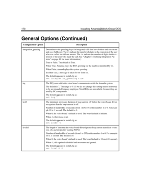 Page 280170 Installing Amanda@Work.Group/DOS
integration_greetingDetermines what greeting plays for integrated calls that have both rrr and sss (or rrrr 
and ssss) fields set. (The r’s indicate the number of digits in the extension of the user 
who was called but did not answer. The s’s indicate the number of digits in the ex-
tension of the user who made the call. See “Chapter 7: Defining Integration Pat-
terns” on page 81 for more information.)
True or False. The default is True.
When True, Amanda plays the...