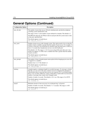 Page 282172 Installing Amanda@Work.Group/DOS
max_dl_initsThe number of ports that can go off-hook simultaneously and dial the telephone 
switching system initialization code.
The range is from 1 to the number of ports defined for Amanda. The default is 2.
The PBX file option dl_init (What to dial on each port after the system starts) works 
on the ports specified here.
The default appears in install.cfg as:
set max_dl_inits 2
max_portsNumber of ports in use on the Amanda system. This option needs to be set when...