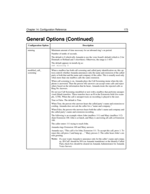Page 283Chapter 14: Configuration Reference 173
minringMinimum amount of time necessary for an inbound ring’s on period.
Number of tenths of seconds. 
The default is 0 which tells Amanda to use the voice boards default (which is 2 for 
Denmark or Holland and 3 elsewhere). Otherwise, the range is 1-655.
The default appears in install.cfg as:
set minring 0
modified_call_
screeningWhen a mailbox has both call screening and called party identification on, this op-
tion controls whether Amanda announces only the name...