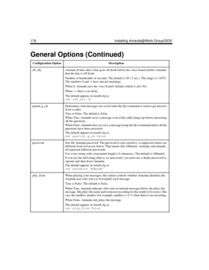 Page 286176 Installing Amanda@Work.Group/DOS
off_dlyAmount of time after a line goes off-hook before the voice board notifies Amanda 
that the line is off-hook.
Number of hundredths of seconds. The default is 50 (.5 sec.). The range is 1-6553. 
The numbers 0 and -1 have special meanings.
When 0, Amanda uses the voice boards default (which is also 50). 
When -1, there is no delay.
The default appears in install.cfg as:
set off_dly 50
partial_q_okDetermines what messages are saved when the Q() command is used to...