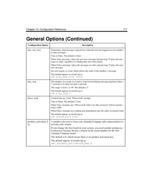 Page 287Chapter 14: Configuration Reference 177
play_new_firstDetermines what message is played next when the user has logged on to his mailbox 
to play messages.
True or False. The default is False.
When True, pressing 1 plays the next new message and pressing 75 plays the mes-
sages in order, regardless of whether they have been heard.
When False, pressing 1 plays the messages in order and pressing 75 plays the next 
new message.
See also urgent_to_front which affects the order of the mailbox’s message.
The...