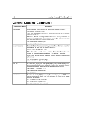 Page 290180 Installing Amanda@Work.Group/DOS
record_menuControls Amanda’s use of prompts and menus before and after recordings.
True or False. The default is True.
When True, Amanda checks the values of begin_rec_prompt and end_rec_menu to 
determine what to say.
When False, Amanda does not prompt the caller to leave a message at the tone nor 
the user to record a greeting at the tone. She also does not play the post-record menu 
that allows the caller or user to review and re-record.
The default appears in...
