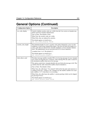 Page 291Chapter 14: Configuration Reference 181
sec_code_displayControls whether security codes are visible from the User screen on Amanda stan-
dalone and from Amanda Administrator.
True or False. The default is False.
When True, the security codes are visible.
When False, they are replaced by asterisks.
The default appears in install.cfg as:
set sec_code_display false 
security_min_lengthThe minimum length of a user’s security code (when changed by a user over the 
telephone or when using Amanda Messenger)....