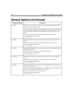 Page 294184 Installing Amanda@Work.Group/DOS
tmo_idleNumber of seconds of inactivity after which Amanda decides that the port is idle. 
The default is 0. The range is 0-999. 
When greater than 0, Amanda goes off-hook and back on-hook after deciding that 
the port is idle. This is necessary when a telephone system does not release a station 
that is connected to Amanda even after Amanda has gone on-hook (a rare occur-
rence). 
When 0, Amanda does not go off-hook and back on-hook if a port is idle. 
The default...
