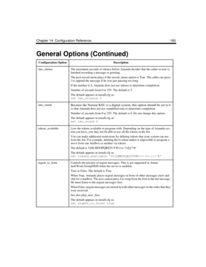 Page 295Chapter 14: Configuration Reference 185
tmo_silenceThe maximum seconds of silence before Amanda decides that the caller or user is 
finished recording a message or greeting. 
The post record menu plays if the record_menu option is True. The caller can press 
3 to append the message if he was just pausing too long. 
If the number is 0, Amanda does not use silence to determine completion.
Number of seconds from 0 to 255. The default is 5.
The default appears in install.cfg as:
set tmo_silence 5...