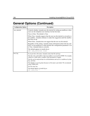 Page 296186 Installing Amanda@Work.Group/DOS
use_tutorialControls whether Amanda uses the tutorial for setting up mailboxes when 
users use the telephone user interface for the first time.
True or False. The default is True.
When True, Amanda suggests that the user use the tutorial to set up his or 
her mailbox. Amanda continues to make this suggestion until the mailbox 
has been set up.
When False, Amanda does not suggest that the user use the tutorial. 
Regardless of the setting, Amanda retains information...