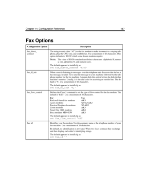 Page 297Chapter 14: Configuration Reference 187
Fax Options
Configuration OptionDescription
fax_direct_
connectThe string to send (after AT) to the fax modem to make it connect to a ringing tele-
phone, play the CNG tone, and send the fax. Use a maximum of 20 characters. This 
option defaults to H1O0 which some Zoom modems require.
N
OTE:
The value of H1O0 contains four distinct characters:  alphabetic H, numer-
ic one, alphabetic O, and numeric zero.
The default appears in install.cfg as:
set fax_direct_connect...