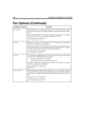 Page 298188 Installing Amanda@Work.Group/DOS
fax_id_padControls whether 1111 is added to the front of the fax_id. Many older fax modems 
need some extra characters as padding. Otherwise, part of the identifying string is 
cut off.
True or False. The default is True, but if 1111 appears on the receiving fax machine, 
change this option to False (so no padding characters are added).
The default appears in install.cfg as:
set fax_id_pad true
fax_initString sent to initialize a fax modem (give it a known starting...