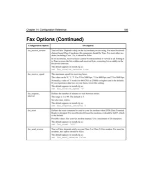 Page 299Chapter 14: Configuration Reference 189
fax_receive_reverseTrue or False. Depends solely on the fax modem you are using. For most Rockwell-
chipset-based Class 2 modems, this parameter should be True. For most other mo-
dems (including Class 2.0), it should be False.
If set incorrectly, received faxes cannot be retransmitted or viewed at all. Setting it 
to True reverses the bits within each received byte, correcting for an oddity in the 
Rockwell firmware.
The default appears in install.cfg as:
set...