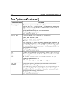 Page 300190 Installing Amanda@Work.Group/DOS
fax_send_speedThe maximum speed that Amanda uses to send faxes. 
The value can be 0, 1, 3. Use 0 for 2400, 1 for 4800, and 3 for 9600 bps. Nor-
mally a value of 3 works for 486 CPUs at 25MHz or higher (and is the default), but 
it depends on your computer.
If you experience data loss on your faxes, lower this setting.
The default appears in install.cfg as:
set fax_send_speed 3
fax_start_charControls whether the system waits for the start character or not.
True or...