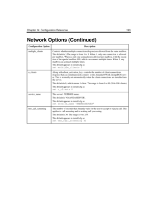 Page 303Chapter 14: Configuration Reference 193
multiple_clientsControls whether multiple connections (logons) are allowed from the same mailbox. 
The default is 3.The range is from 1 to 3. When 1, only one connection is allowed 
per mailbox. When 2, only one connection is allowed per mailbox, with the excep-
tion of the special mailbox 999, which can connect multiple times. When 3, any 
mailbox can connect multiple times. 
The default appears in install.cfg as:
set multiple_clients 3
n_clientsAlong with...