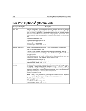Page 306196 Installing Amanda@Work.Group/DOS
box_sndIndicates what mailbox serves as the direct message mailbox. This is set per Amanda 
telephone port by assigning a mailbox to the port. The direct message mailbox al-
lows you to leave a message for a mailbox without processing the mailbox. Amanda 
does not execute the Extension field’s tokens or play a greeting. For example, an op-
erator can use the direct message mailbox to transfer callers directly to a user’s voice 
mail.
The default is 998 for all ports....