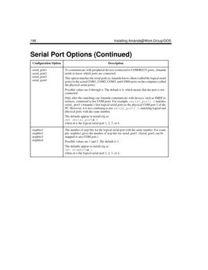 Page 308198 Installing Amanda@Work.Group/DOS
serial_port1
serial_port2
serial_port3
serial_port4To communicate with peripheral devices connected to COM/RS232 ports, Amanda 
needs to know which ports are connected. 
This option matches the serial ports as Amanda knows them (called the logical serial 
ports) to the actual COM1, COM2, COM3, and COM4 ports on the computer (called 
the physical serial ports). 
Possible values are 0 through 4. The default is 0, which means that the port is not 
connected.
Only after...