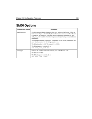 Page 309Chapter 14: Configuration Reference 199
SMDI Options
Configuration OptionDescription
smdi_base_portUse this option to identify Amanda’s first voice mail port. On Norstar KSUs, the 
first voice mail port is identified by the number for the extension to which the port 
is connected. So, if the first voice mail port is connected to extension 241, then 
smdi_base_port would be 241, with every successive port having a sequential exten-
sion number.
These numbers must be consecutive. The number for the second...