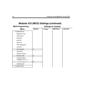 Page 4434 Installing Amanda@Work.Group/DOS
Modular ICS (MICS) Settings (continued)
MICS Programming Settings for Amanda
MenuGeneral1st PortMid PortsLast Port
.    5. Miscellaneous
.    .    Backgrnd music
.    .    Direct-dial #
.    .    DISA DN
.    .    Auto DN
.    .    Alarm set
.    .    CAP Assignment
.    .    Link time
.    .    Set relocationN
.    .    Host delay
.    .    Receiver volume
.    .    External code9
.    .    Line pool codes 
           (typically 9, 8, or 7)
.    .    .    Line Pool...