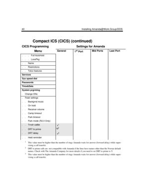 Page 5040 Installing Amanda@Work.Group/DOS
1This value must be higher than the number of rings Amanda waits for answer (forward delay) while super-
vising a call transfer. 
2DRT to prime calls are  not compatible with Amanda if the lines have names other than the Norstar default 
names. Check with The Amanda Company for more details if you need to set DRT to prime to Y.
3This value must be higher than the number of rings Amanda waits for answer (forward delay) while super-
vising a call transfer.
Compact ICS...