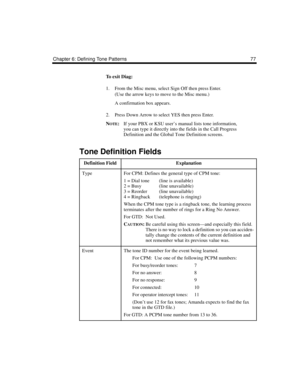 Page 87Chapter 6: Defining Tone Patterns 77
To  e x i t  D i a g :
1. From the Misc menu, select Sign Off then press Enter.
(Use the arrow keys to move to the Misc menu.)
A confirmation box appears.
2. Press Down Arrow to select YES then press Enter.
N
OTE:If your PBX or KSU user’s manual lists tone information, 
you can type it directly into the fields in the Call Progress 
Definition and the Global Tone Definition screens.
Tone Definition Fields
Definition FieldExplanation
TypeFor CPM: Defines the general...