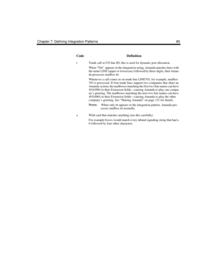 Page 95Chapter 7: Defining Integration Patterns 85
tTrunk call or CO line ID; this is used for dynamic port allocation.
When “Tttt”  appears in the integration string, Amanda matches lines with 
the name LINE (upper or lowercase) followed by three-digits, then Aman-
da processes mailbox ttt.
Whenever a call comes in on trunk line LINE703, for example, mailbox 
703 is processed. If four trunk lines support two companies that share an 
Amanda system, the mailboxes matching the first two line names can have...