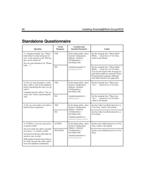 Page 10090 Installing Amanda@Work.Group/DOS
Standalone Questionnaire 
QuestionCircle
ResponseLocation and 
Amanda ParameterAction
1)  Amanda normally says “Please 
hold while I try that extension for 
you” as she transfers a call. This fea-
ture can be turned off. 
Do you want Amanda to say “Please 
hold….?”YESIn the Setup utility, select
System Configuration 
Options→
General 
Configuration→
Incoming Calls.Set the Amanda Says “Please Hold 
While…” check box to T for True, 
which is the default.
NOAmanda...