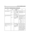 Page 114104 Installing Amanda@Work.Group/DOS
16)  Do you want call screening ini-
tially ON or initially OFF?ONFrom the Mailbox win-
dow in Amanda Adminis-
trator, click the   
button after the mailbox 
box. Enter 
997 in the mailbox List di-
alog box that appears.From the Options group box, select the 
Call Screening check box.
OFFFrom the Options group box, clear the 
Call Screening check box.
17)  Do you want callers to be able 
to leave messages for the users they 
call?  YESFrom the Mailbox win-
dow in...