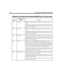 Page 128118 Installing Amanda@Work.Group/DOS
411box_idxMailbox for employee directory. Mailbox 411 has been created for 
you.
By default, this mailbox has Do Not Disturb locked ON, call screening 
locked OFF, Greeting 1 as the current greeting, an empty Done Chain, 
and does not store messages.
990box_grtMailbox for Company Greeting. Mailbox 990 has been created for 
you.
By default, this mailbox has Do Not Disturb locked ON, call screening 
locked OFF, Greeting 1 as the current greeting, 991 in the Done Chain,...